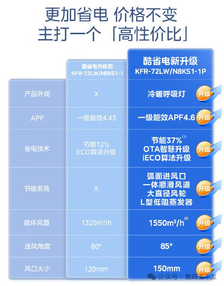 省电空调澎湃风量智能生活从此开始！龙8long8国际唯一网站美的酷(图2)